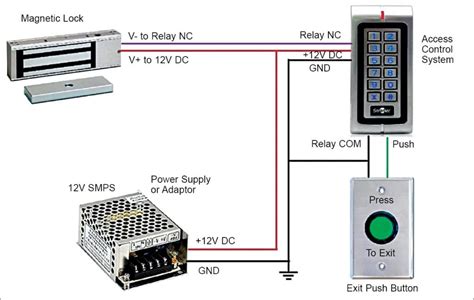 rfid security access control system block diagram|access control system installation diagram.